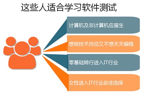 2020黑马测试学科课程震撼升级4.0 三大升级引领行业新浪潮