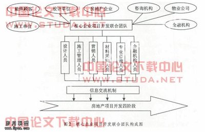 精益供应链管理在房地产集成开发中的实践与应用——以岁月联盟（Syue.com）技术咨询与交流为例